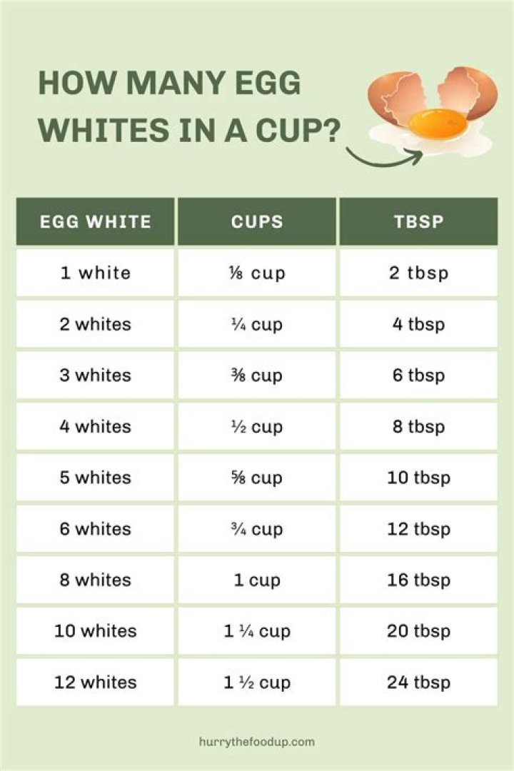 Understanding the Egg White Price at Costco: A Comprehensive Guide