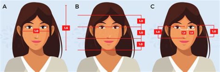 Understanding the Face Symmetry Test: A Comprehensive Guide