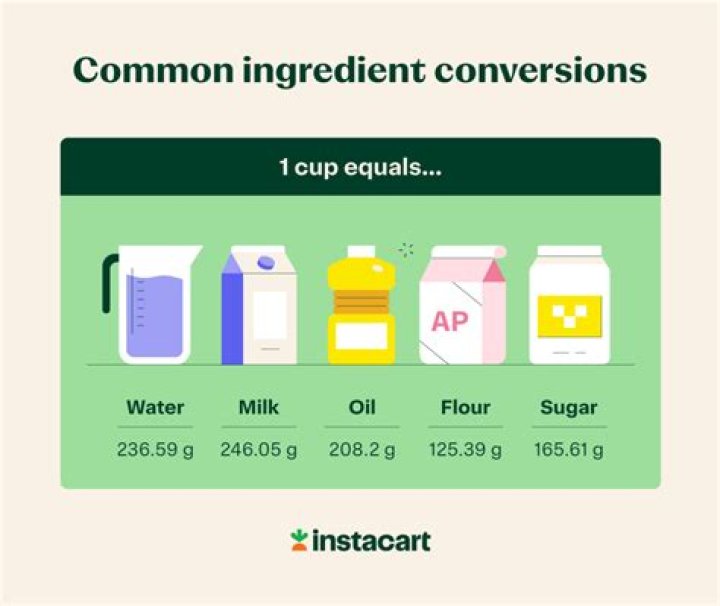 Understanding the Importance of 1 1/2 Cups in Cooking and Baking