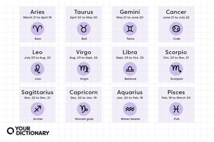 Understanding the June 4 Astrological Sign: Gemini Traits and Characteristics
