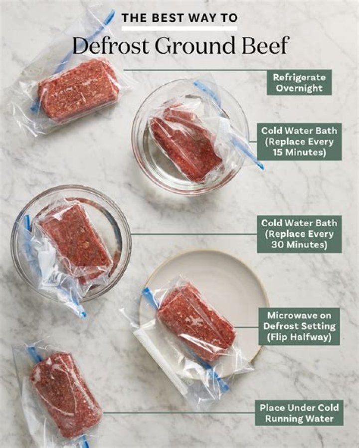 Understanding the Shelf Life of Frozen Beef: How Long is Frozen Beef Good For?
