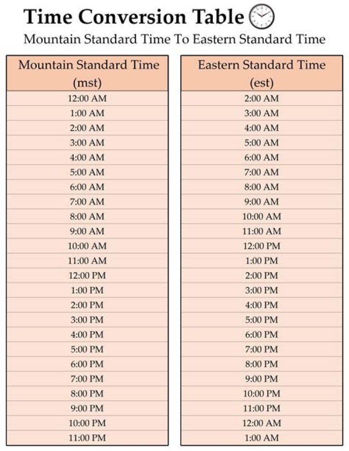 Understanding the Time Conversion: 6pm MST to EST