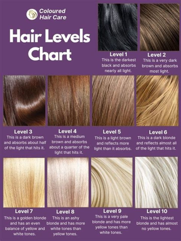 Unlocking the Beauty of Level 6 Hair: A Comprehensive Guide