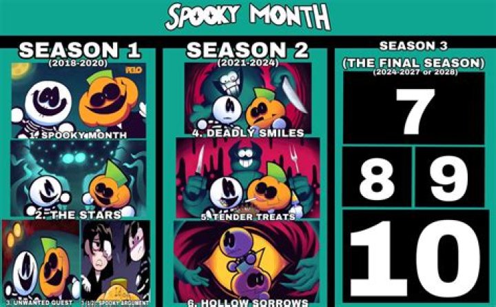 Unveiling the Magic of Spooky Month 3D Glasses