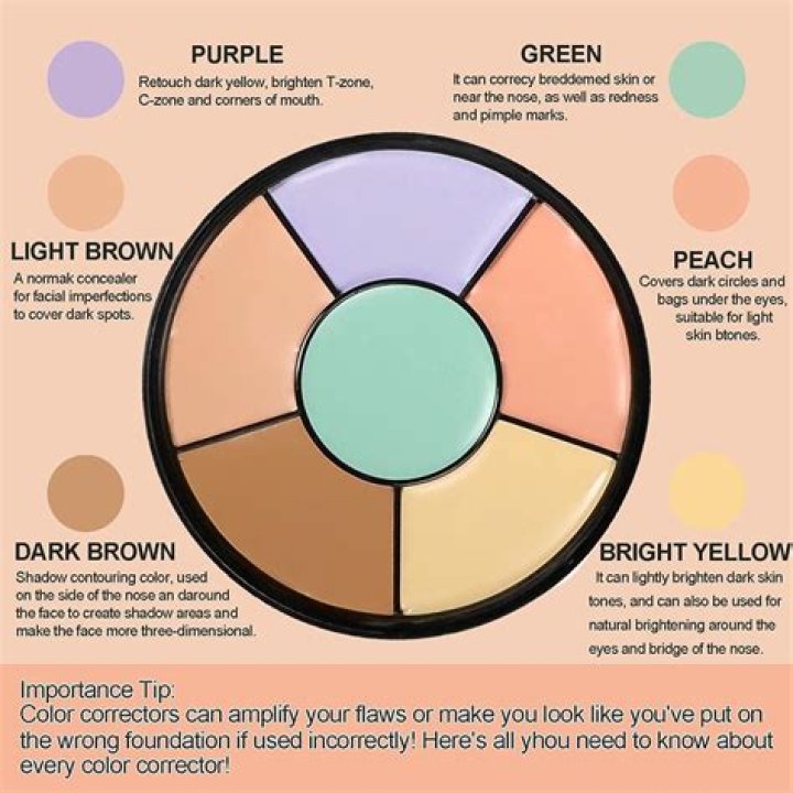 Unveiling the Secrets: The Best Concealer for Pimples