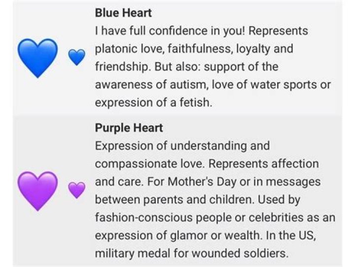 Unveiling the Significance of the Purple Heart Emoji