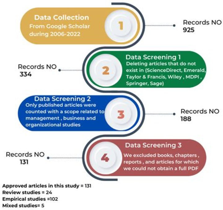 Unveiling Umary: A Comprehensive Review of Experiences and Insights
