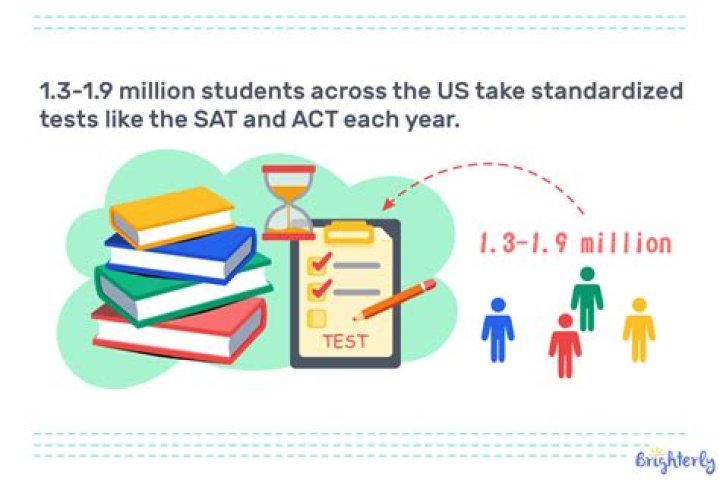 Voices of Students: The Impact of Standardized Tests on Confidence