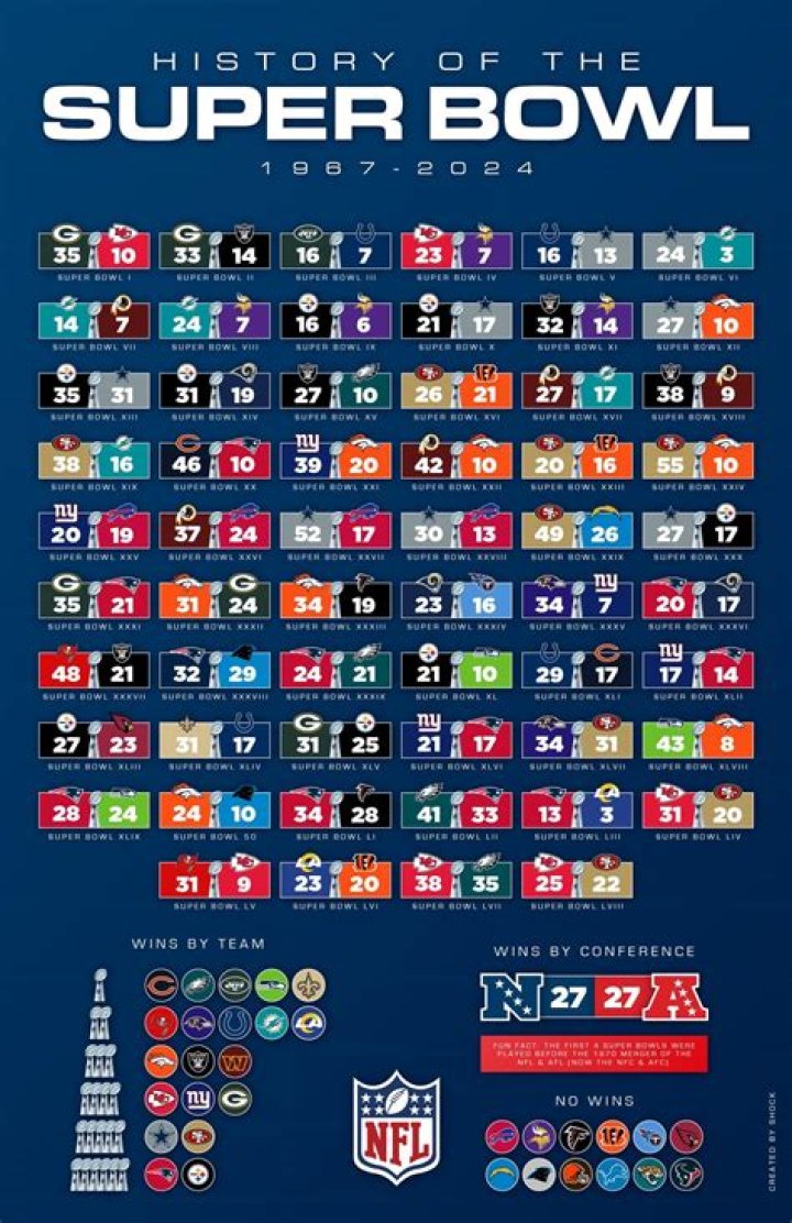Who Won the 2023 Super Bowl: A Comprehensive Breakdown