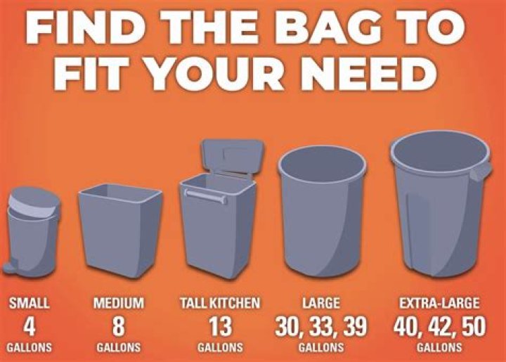 Why 3 Gallon Trash Bags are Essential for Every Household